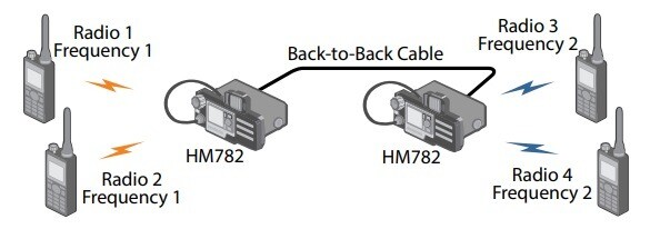 Back to Back propojení pro mezipásmové propojení VHF a UHF sítí nebo propojení analogové a digitální radiové sítě