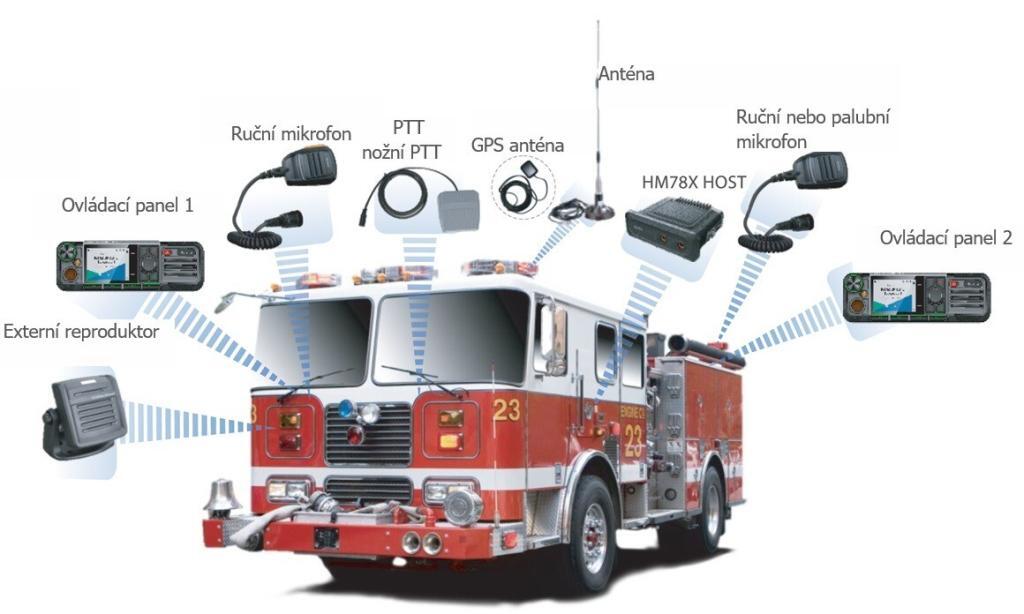 Instalace vozidlové radiostanice se dvěma ovládacím panely pro hasičská auta